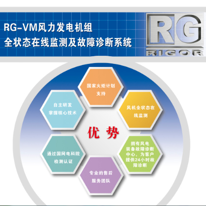 RG-VM風(fēng)機(jī)全狀態(tài)監(jiān)測(cè)系統(tǒng)